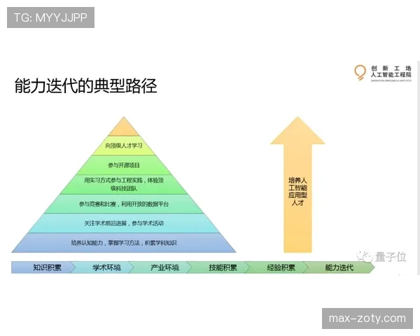 库杜斯的成长路径：从新星到核心的关键跃迁与荣誉解析