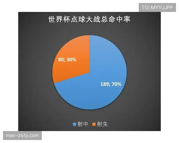 英格兰世界杯历史数据解析